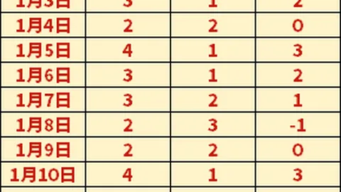 德布勞內夫人資料詳盡展示