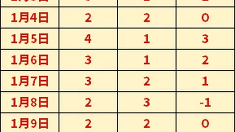 前国脚五人制球员不幸去世，教练称赞其健康生活方式